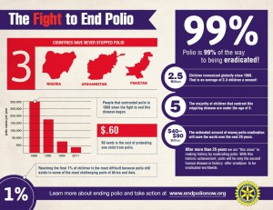 info graphic polio